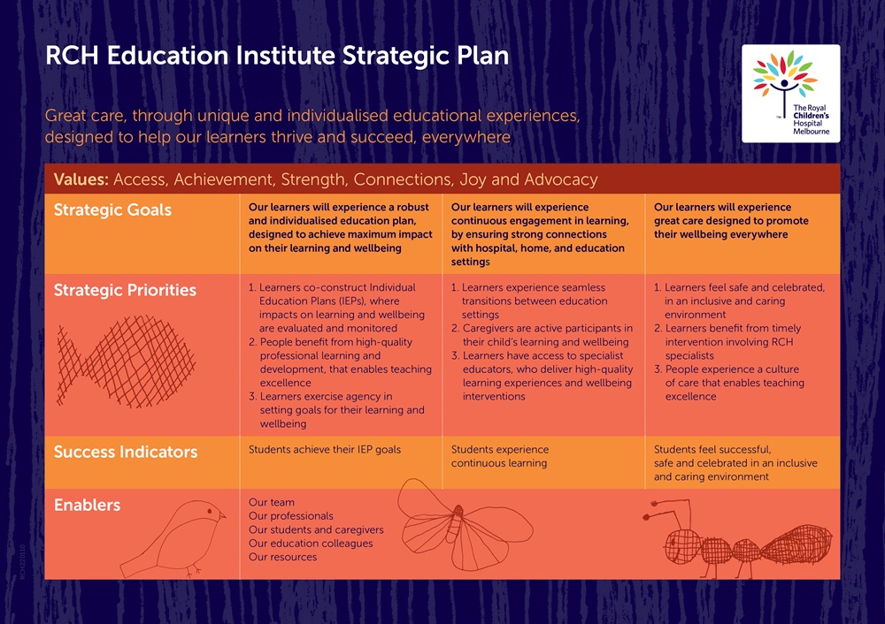 Strategic Plan Summary